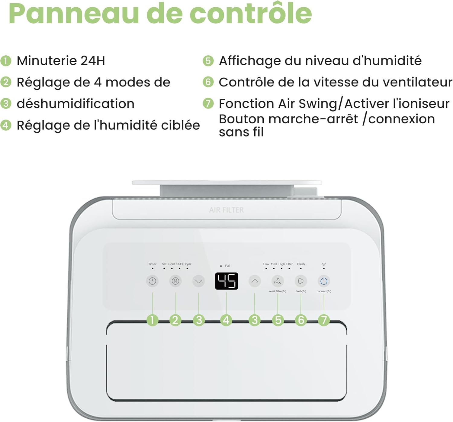 Infographie du panneau de contrôle du déshumidificateur